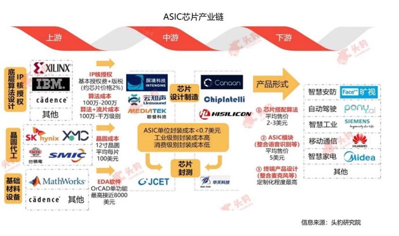 警惕电路设计中的常见误区